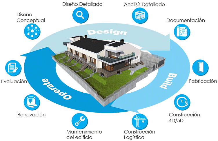 edificio-bim_2